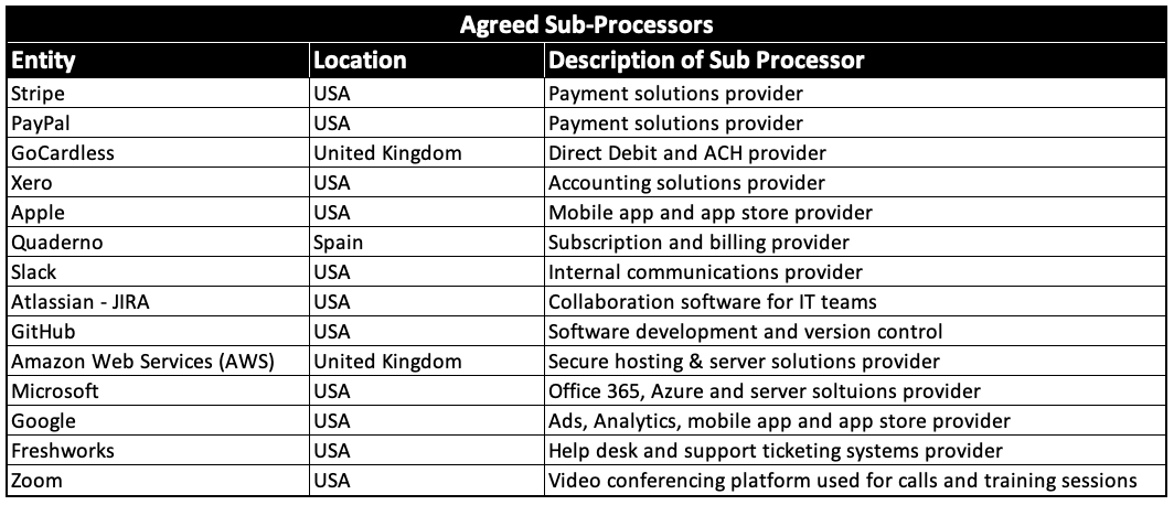 gdpr-data-processing-agreement-bookiphy